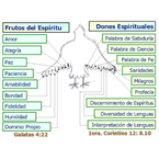radio iglesia dones del espiritusanto